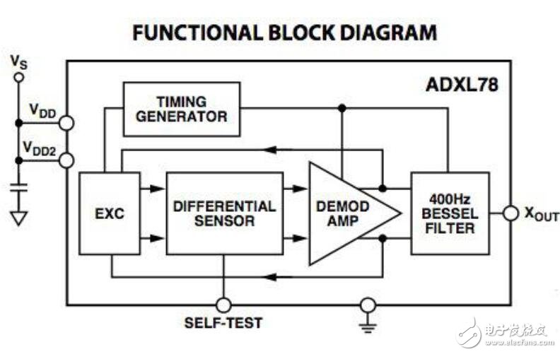 “黑匣子”收集了數(shù)百個傳感器參數(shù)，幫助進行了崩潰分析