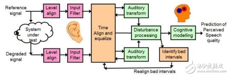 車載操作系統(tǒng)加速汽車智能化的設(shè)計(jì)指南