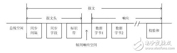 基于LIN協(xié)議的驅(qū)動(dòng)器的應(yīng)用筆記