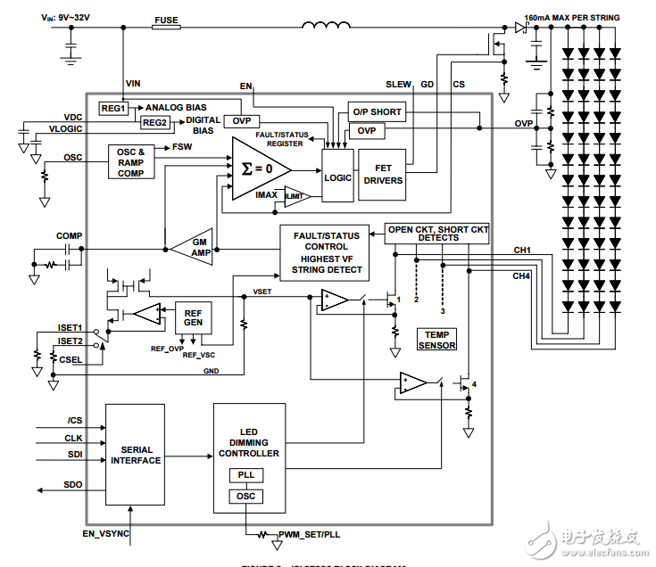 通道LED隨動調(diào)光獨立通道控制驅(qū)動器ISL97686