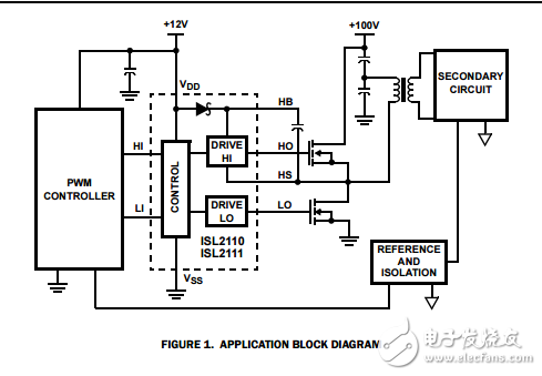 isl2110，isl2111 100v 3A／4A條峰值高頻半橋驅(qū)動器