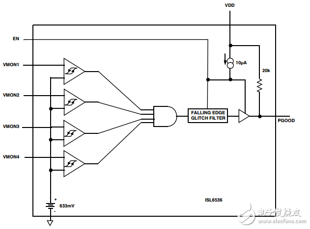 四通道監(jiān)控芯片ISL6536