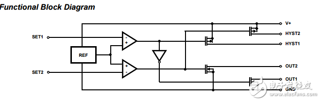 CMOS微功耗超/欠電壓檢測(cè)器ICL7665S