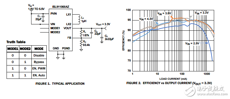 ISL91106高效率降壓-升壓穩(wěn)壓器的3.6a開關(guān)和旁路模式