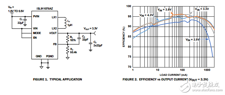 ISL91107高效率降壓-升壓穩(wěn)壓器的3.8a開關(guān)