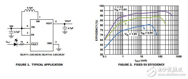 ISL9111,ISL9111A具有1A開關(guān)的低輸入電壓、高效率同步升壓變換器