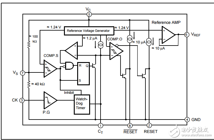 MB3773帶有看門狗定時器的電源監(jiān)視器