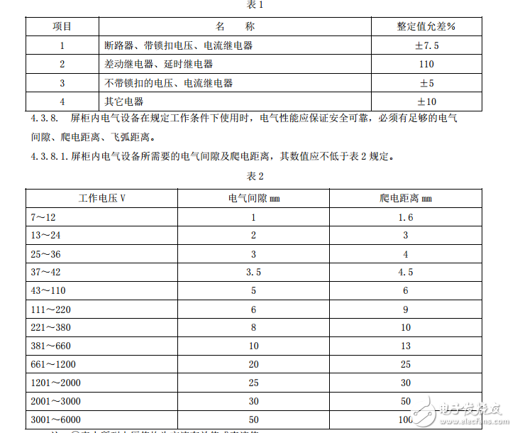 機車電氣屏柜技術(shù)條件 