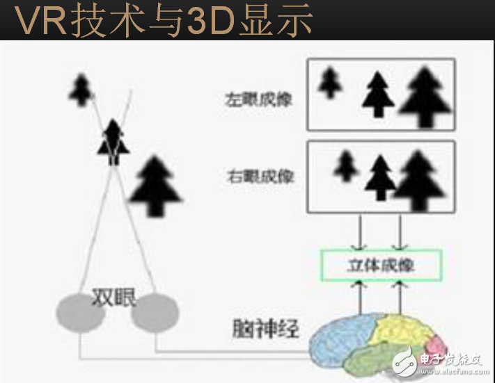 VR技術(shù)概述及VR設(shè)備和VR內(nèi)容制作技術(shù)的介紹