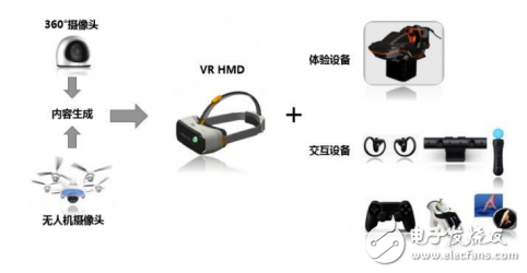 歌爾VR技術的發(fā)展及VR820一體機平臺介紹