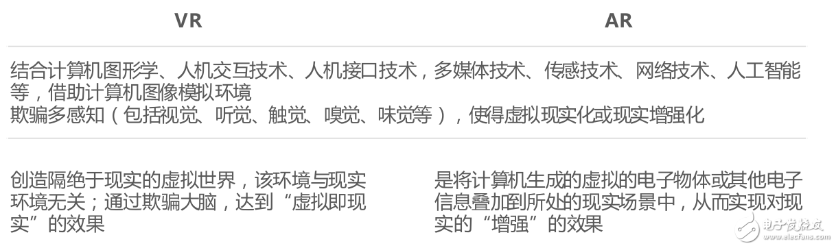 虛擬現(xiàn)實(shí)的核心介紹及VR發(fā)展背景的介紹