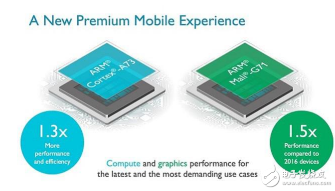 ARM的Cortex-A73 CPU和Mali-G71 GPU架構(gòu)介紹并支持移動(dòng)VR
