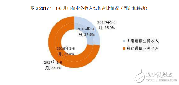 通信業(yè)總體運行情況介紹與分析