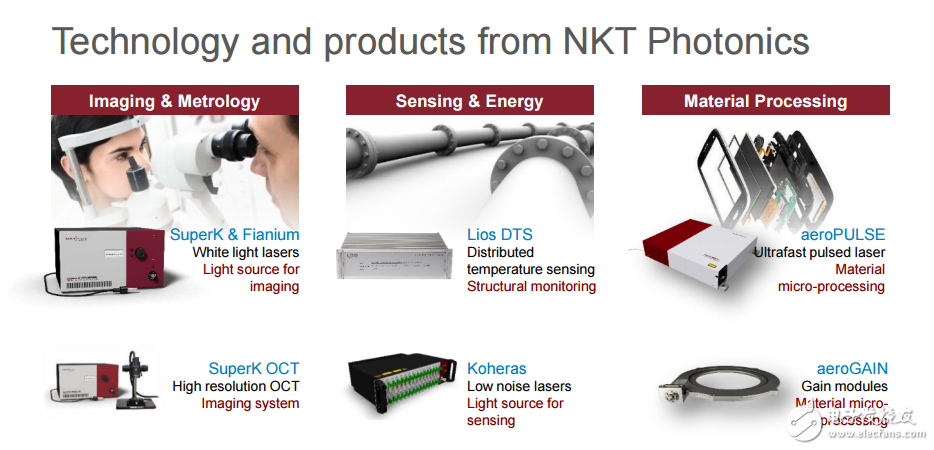 LED散熱和超連續(xù)譜技術的應用