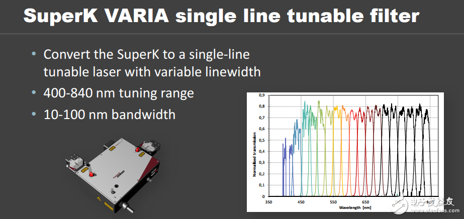 LED散熱和超連續(xù)譜技術的應用