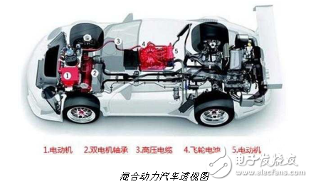 混合動力汽車的類別介紹與混合動力汽車區(qū)別分析