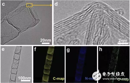 碳化氮的材料結(jié)構(gòu)介紹與導(dǎo)電碳化氮應(yīng)用于儲(chǔ)能的原理分析