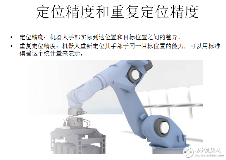 工業(yè)機(jī)器人技術(shù)參數(shù)的分析與介紹