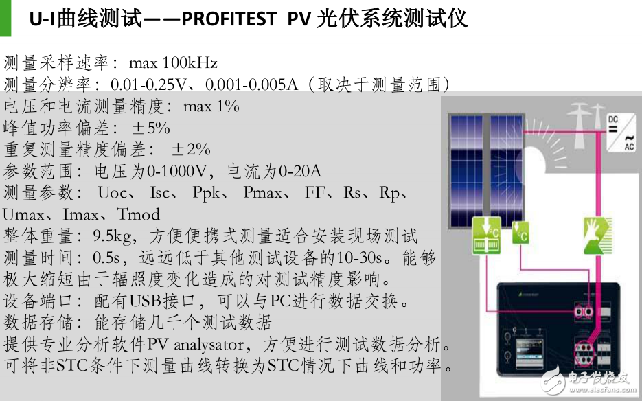 太陽能發(fā)電系統(tǒng)測試方案的各組成部分詳解分享