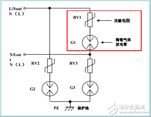 過(guò)壓防護(hù)器件壓敏電阻老化問(wèn)題及解決方案