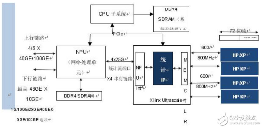 一種使用IP方法的獨(dú)特統(tǒng)計(jì)計(jì)數(shù)器