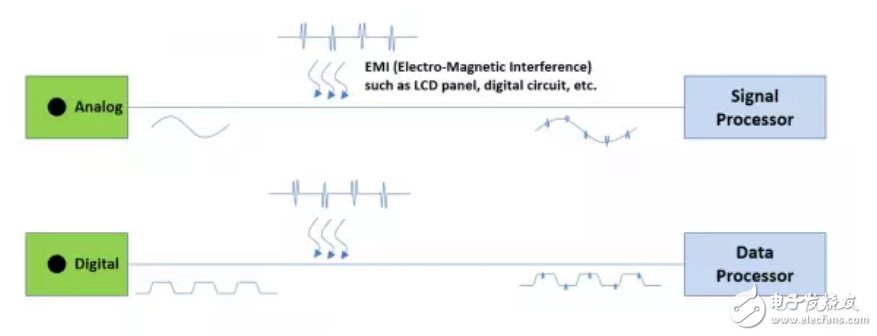 MEMS麥克風(fēng)技術(shù)敘述