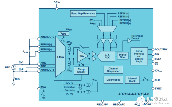 RTD溫度測(cè)量系統(tǒng)對(duì)adc技術(shù)解析