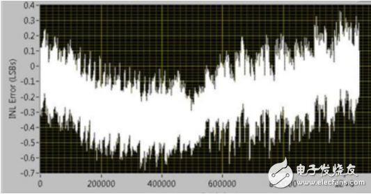 采用ADI/LTC產(chǎn)品組合可編程電壓源技術