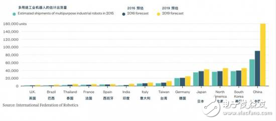 發(fā)展中國(guó)家一定要注意機(jī)器人替代人類(lèi)工作