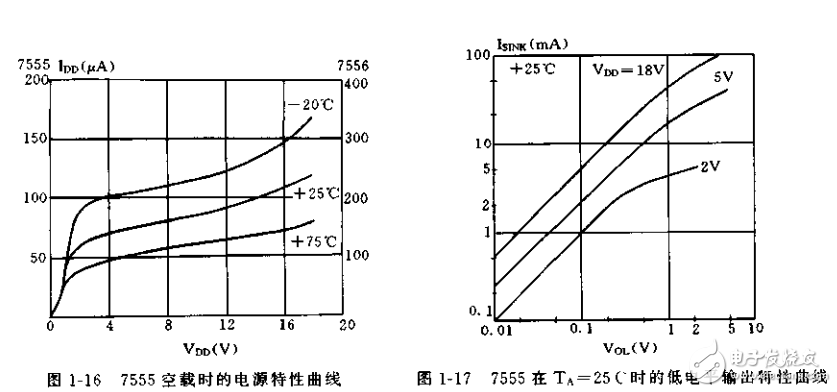 新編555集成電路機構(gòu)與工作原理的應(yīng)用800例