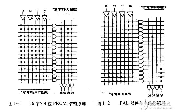 現(xiàn)場(chǎng)可編程邏輯門陣列器件 FPGA原理及應(yīng)用設(shè)計(jì)