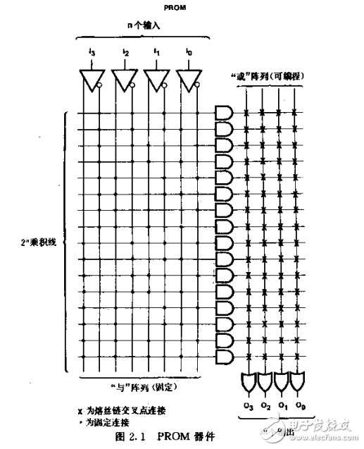 可編程專用集成電路原理設(shè)計(jì)和應(yīng)用 