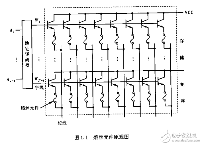 可編程邏輯器件原理、開發(fā)與應用 