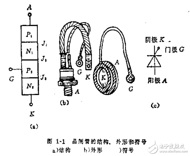 晶閘管實用技術(shù)問題全面解答