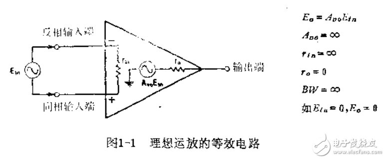 集成運算放大器的基礎(chǔ)應(yīng)用手冊