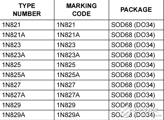 貼片二極管,三極管上的印字與真實(shí)名稱的對(duì)照表