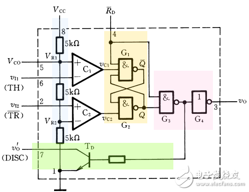 脈沖波形的產(chǎn)生和整形與基本知識(shí)