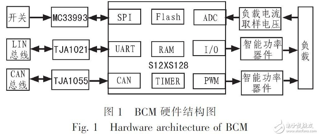 基于MC9S12XS128的BCM的設(shè)計(jì)