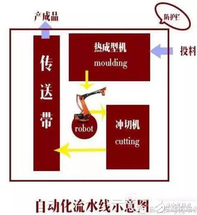 德國(guó)自動(dòng)化生產(chǎn)線的優(yōu)勢(shì)