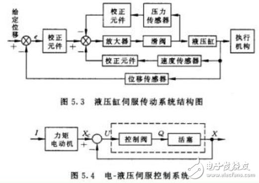 工業(yè)機(jī)器人電氣控制系統(tǒng)