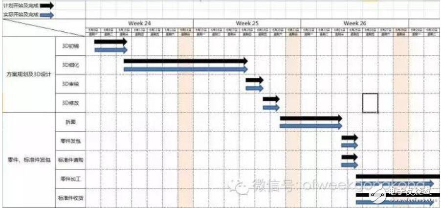 基于非標(biāo)自動化的經(jīng)驗分享