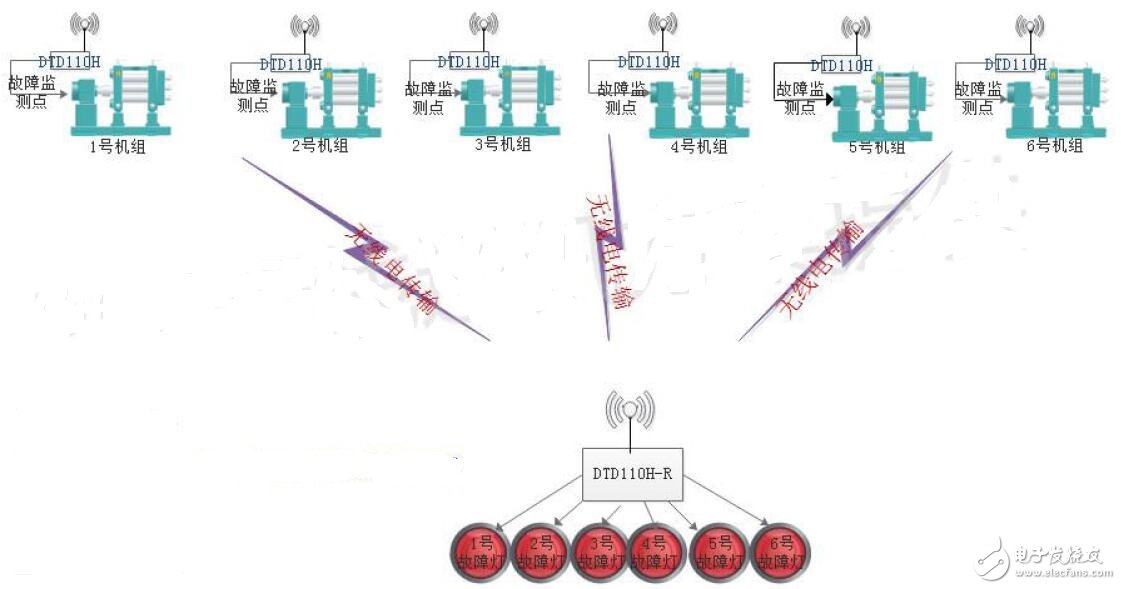 無線方案優(yōu)化設(shè)計(jì)