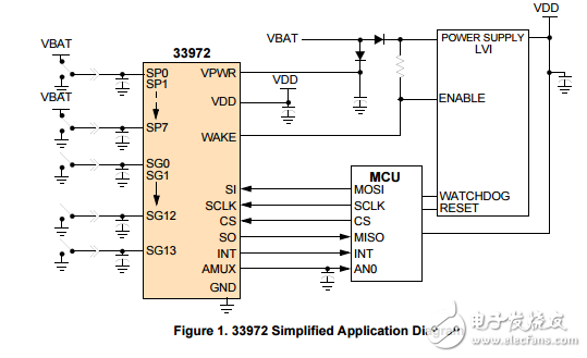 MC33972抑制喚醒多路開(kāi)關(guān)檢測(cè)接口