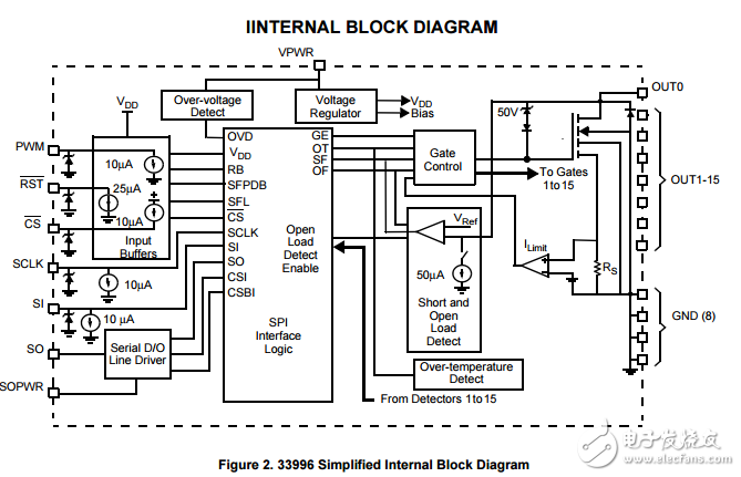 MC33996帶SPI控制的16輸出開(kāi)關(guān)