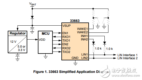 eescale半導(dǎo)體先進的信息MC33663