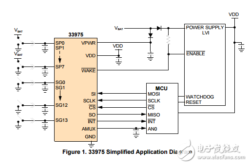 MC33975抑制喚醒和32毫安潤濕電流的多開關(guān)檢測接口