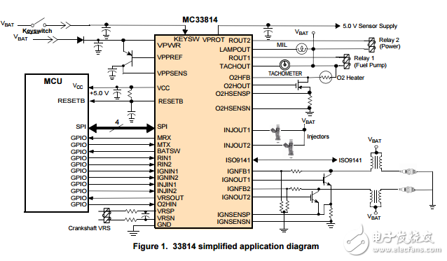 MC33814雙缸小型發(fā)動機(jī)控制集成電路