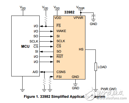 MC33982單一的智能高電流自保護高側(cè)開關(guān)（2倍）