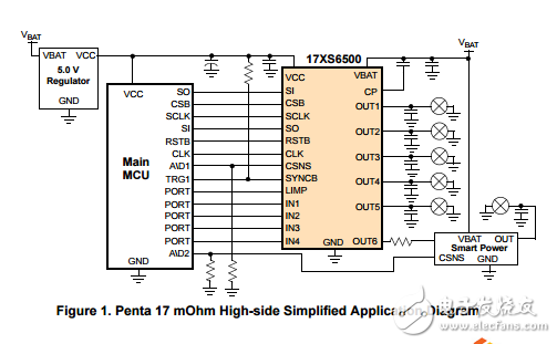 高端五17兆歐交換機(jī)MC17XS6500