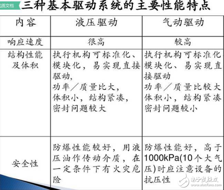 工業(yè)機(jī)器人驅(qū)動系統(tǒng)的分類和電機(jī)驅(qū)動原理分析及其控制系統(tǒng)的詳解